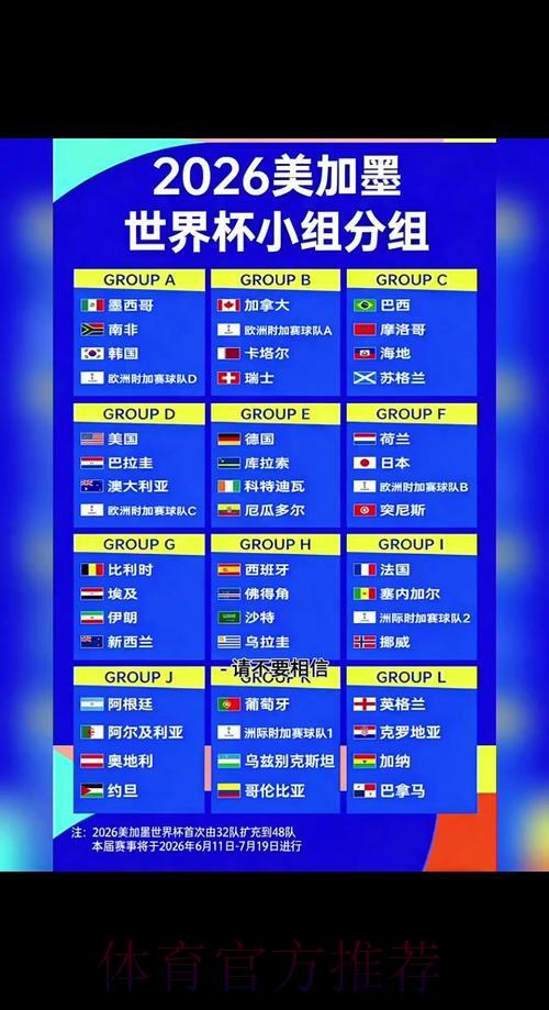2026世界杯外围赛官方排名榜单
