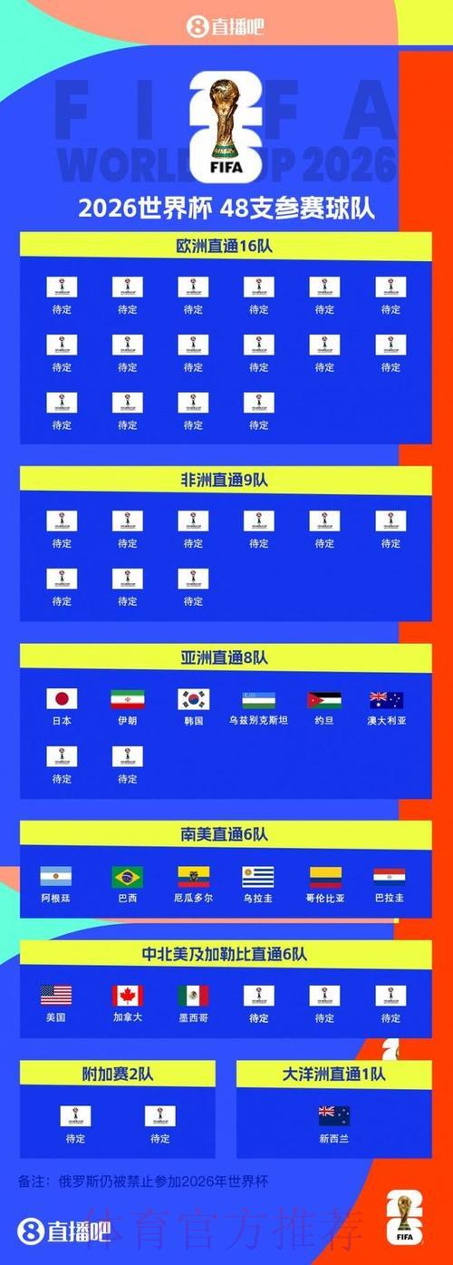 2026世界杯外围赛官方排名榜单