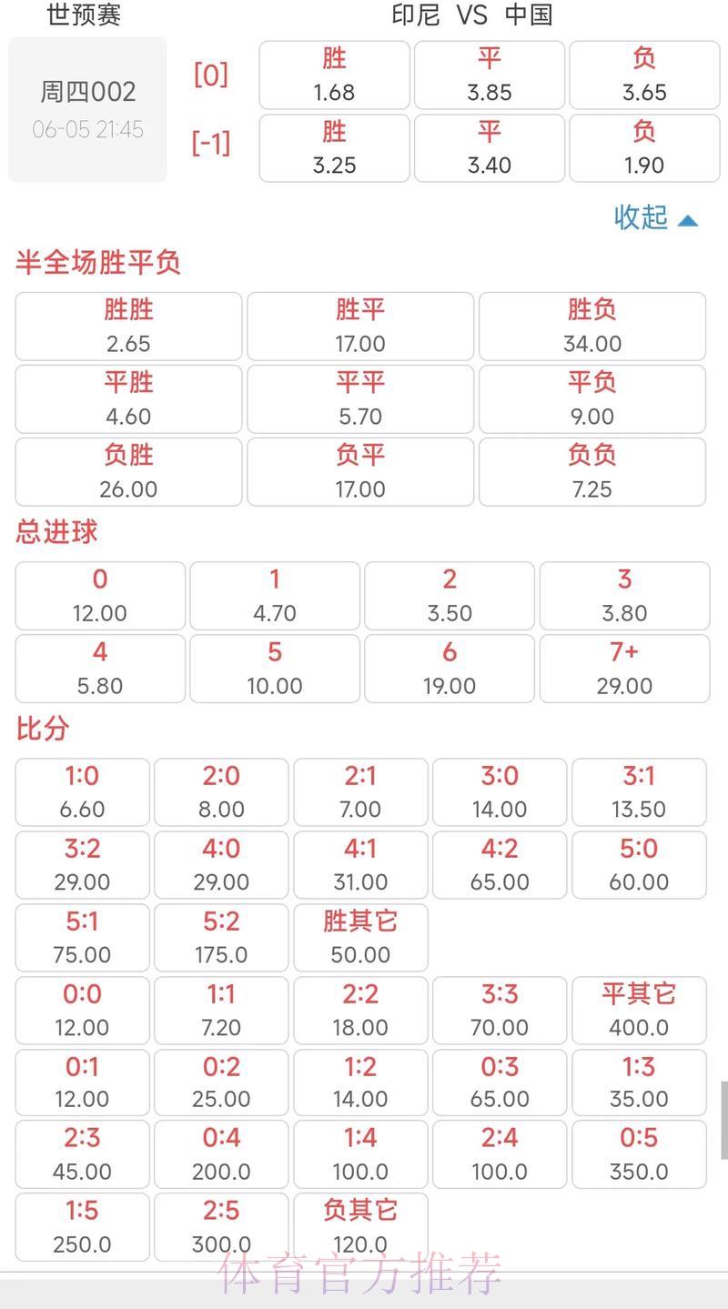 深度解析2026世界杯竞猜赔率走势,精准把握最佳下注时机 深度解析2026世界杯竞猜赔率走势,精准把握最佳下注时机