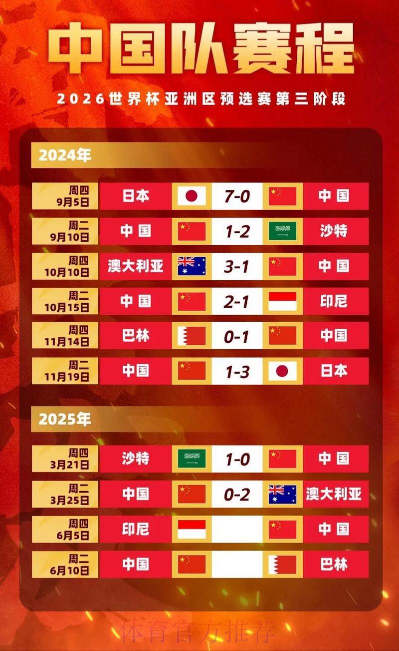 深度解析2026世界杯竞猜赔率走势,精准把握最佳下注时机 深度解析2026世界杯竞猜赔率走势,精准把握最佳下注时机