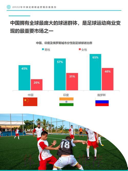 深度剖析世界杯赛事直播数据及球迷观赛行为趋势 深度剖析世界杯赛事直播数据及球迷观赛行为趋势