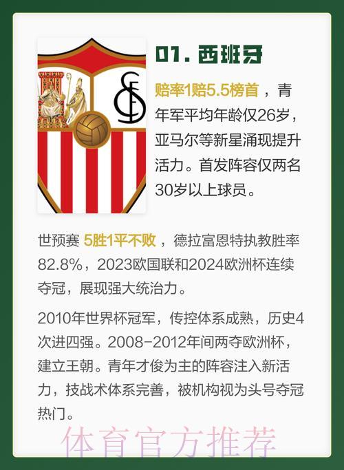 2026年世界杯夺冠热门球队全面解析 2026年世界杯夺冠热门球队全面解析