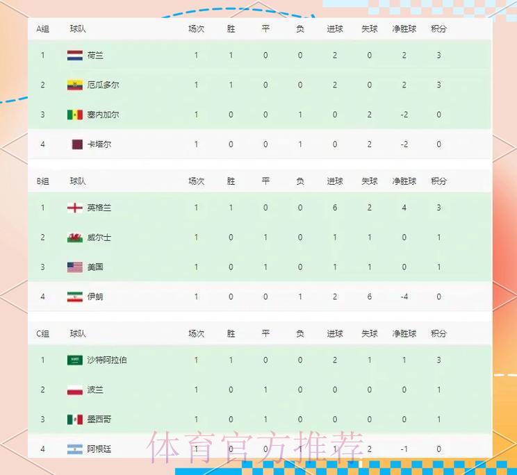世界杯实时比分网页版人气爆棚 世界杯实时比分网页版人气爆棚