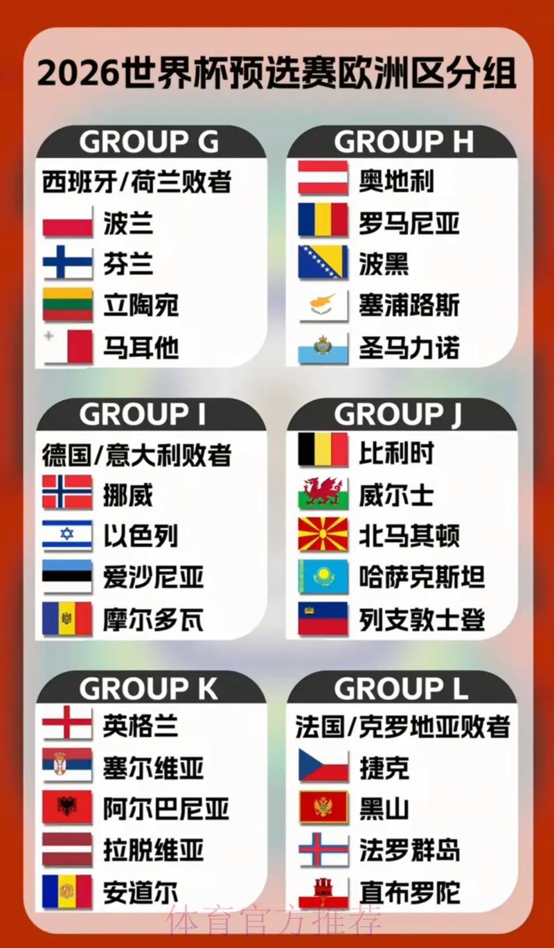 2026年世界杯预选赛各参赛队综合实力深度解析 2026年世界杯预选赛各参赛队综合实力深度解析