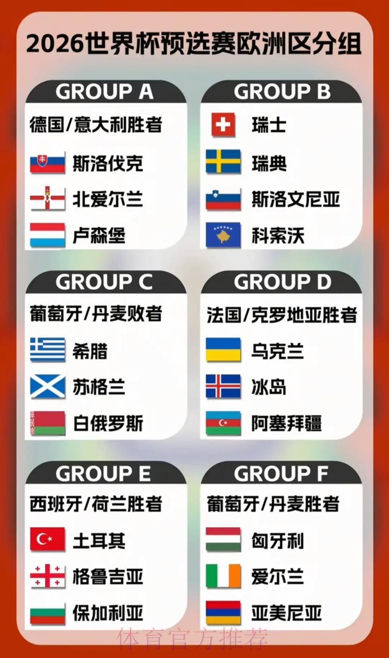 2026年世界杯预选赛各参赛队综合实力深度解析 2026年世界杯预选赛各参赛队综合实力深度解析