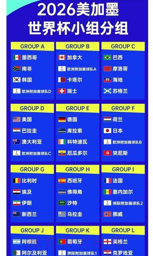 2026世界杯夺冠赔率深度解析与权威预测 2026世界杯夺冠赔率深度解析与权威预测